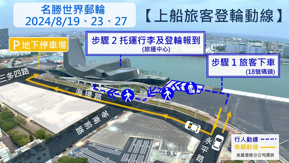 2. 8月19日、8月23日及8月27日自高雄港出發，名勝世界壹號上船旅客登輪動線。