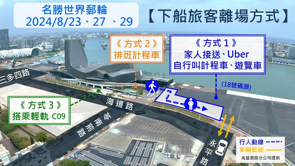 3. 8月23日、8月27日及8月29日名勝世界壹號下船旅客離場方式。
