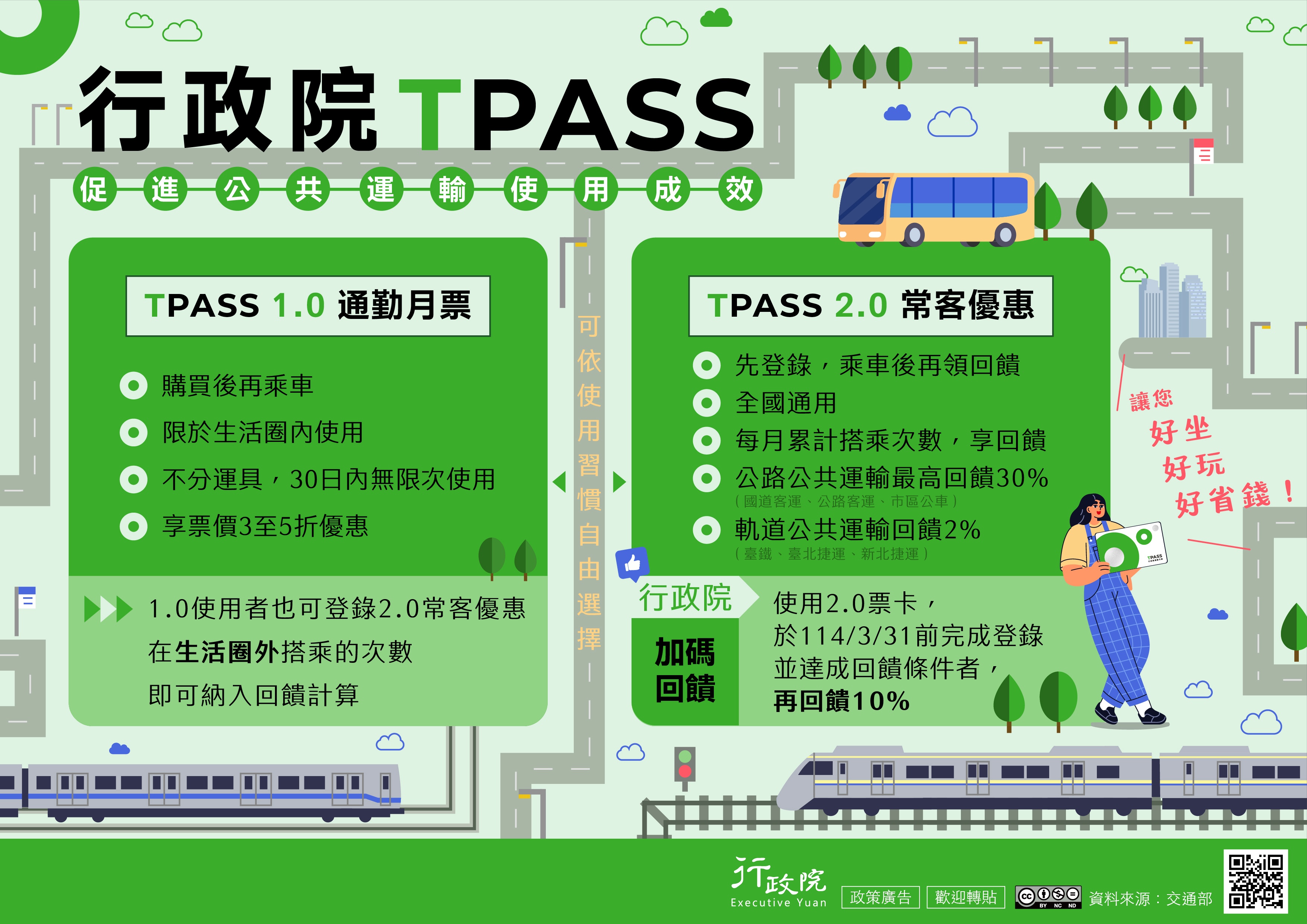 「行政院TPASS」