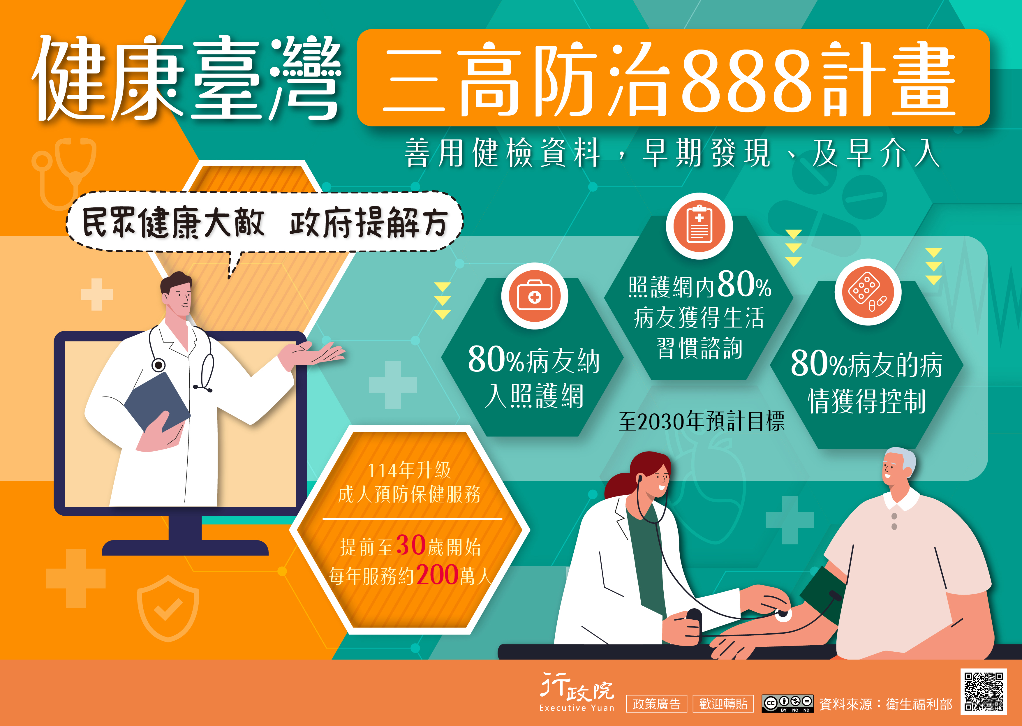 「三高防治888計畫」