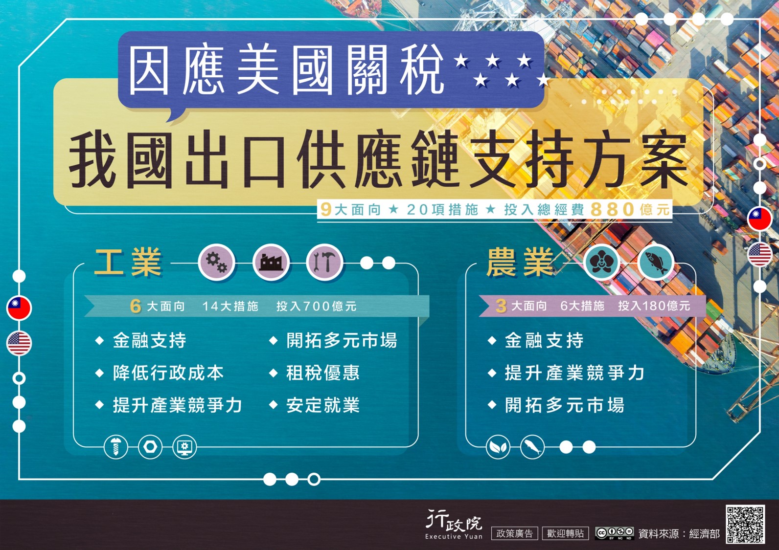 「因應美國關稅我國出口供應鏈支持方案」